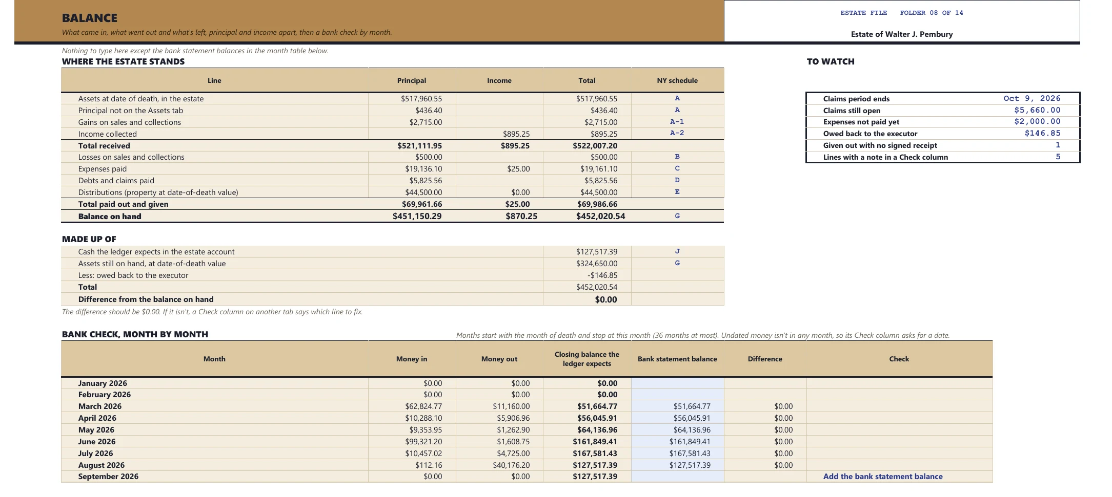 The Balance tab: where the estate stands with principal and income apart and the NY schedule for each line, what to watch, and the bank check month by month.