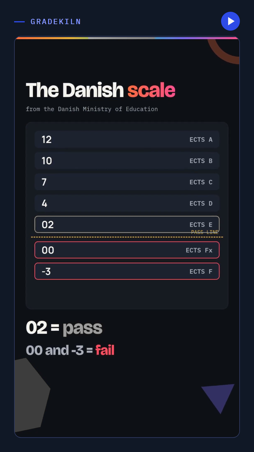 Thumbnail: the Danish grading scale from 12 down to minus 3, with the pass line