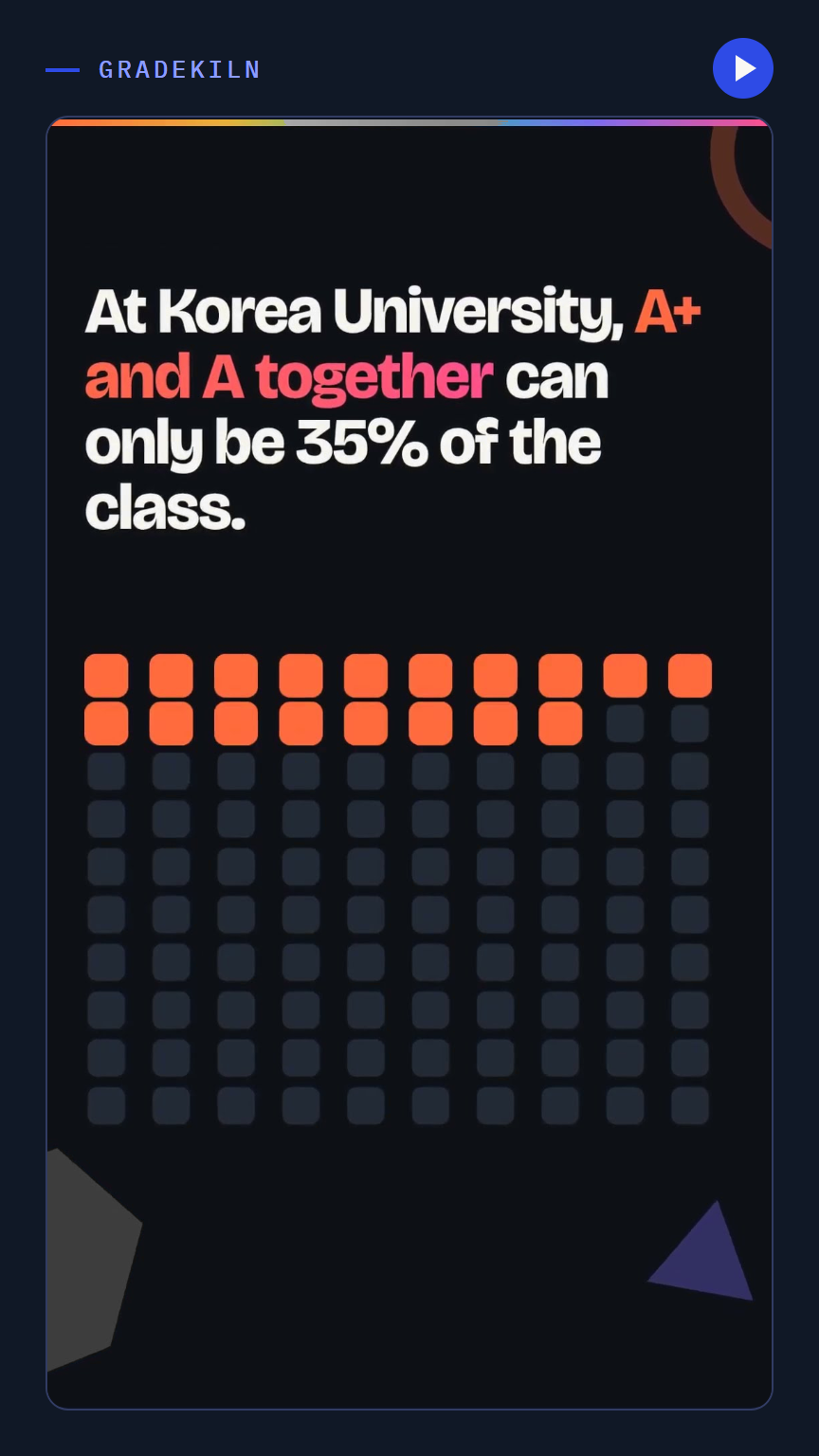 Thumbnail: at Korea University, A plus and A together can only be 35 percent of the class