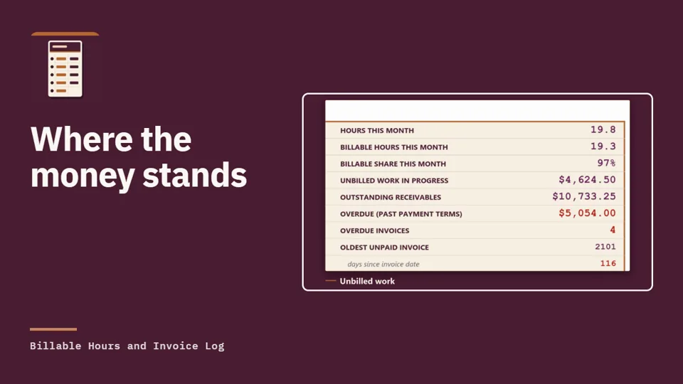 Thumbnail: Where the money stands. The Billable Hours and Invoice Log