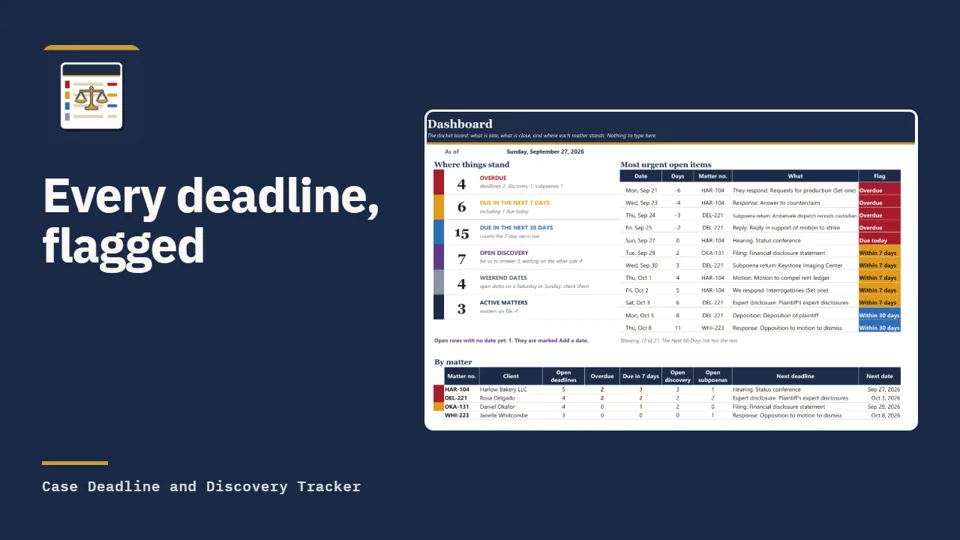 Thumbnail: Every deadline, flagged. The Case Deadline and Discovery Tracker dashboard